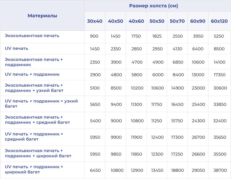 Прайс лист на печать холстов